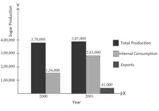 NCERT Solutions for 11th Class Economics: Chapter 4-Presentation of Data Que. 14
