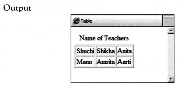 NCERT Solutions for 10th Class Foundation of Information Technology – Working with Tables in HTML