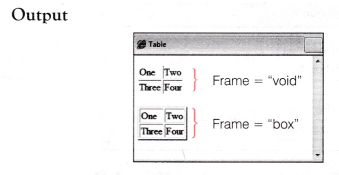 NCERT Solutions for 10th Class Foundation of Information Technology – Working with Tables in HTML