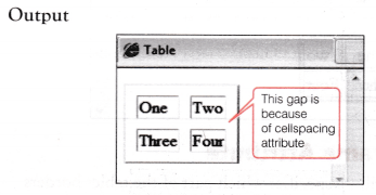 NCERT Solutions for 10th Class Foundation of Information Technology – Working with Tables in HTML