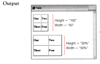 NCERT Solutions for 10th Class Foundation of Information Technology – Working with Tables in HTML