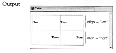 NCERT Solutions for 10th Class Foundation of Information Technology – Working with Tables in HTML
