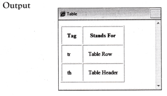 NCERT Solutions for 10th Class Foundation of Information Technology – Working with Tables in HTML