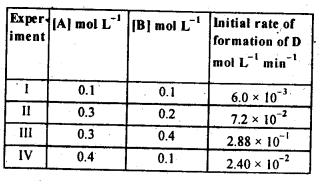 NCERT Solutions for 12th Class Chemistry: Chapter 4-Chemical Kinetics Ex.4.11