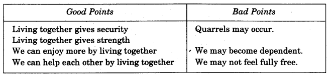 NCERT Solutions for 4th Class Environmental Studies Chapter 3-A Day With Nandu