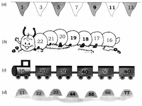 NCERT Solutions for Maths: Chapter 10-Patterns
Question 4