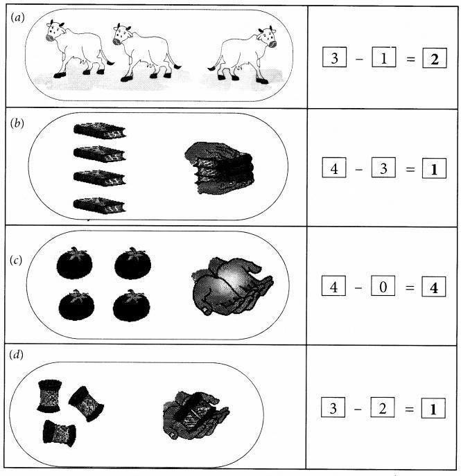 NCERT Solutions for Maths: Chapter 4-Subtraction
Question 3