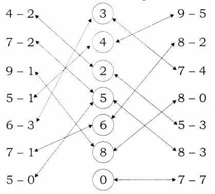 NCERT Solutions for Maths: Chapter 4-Subtraction
Question 5