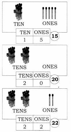 NCERT Solutions for Maths: Chapter 8-Numbers from Twenty-One to Fifty
Question 1