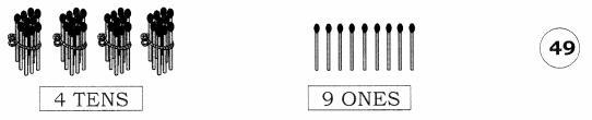 NCERT Solutions for Maths: Chapter 8-Numbers from Twenty-One to Fifty
Question 3