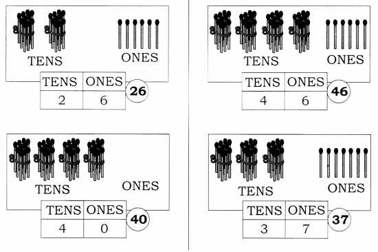 NCERT Solutions for Maths: Chapter 8-Numbers from Twenty-One to Fifty
Question 
