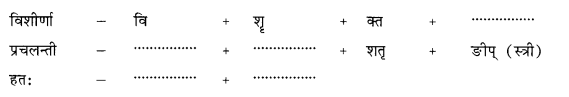NCERT Solutions for Sanskrit (Shemushi): Chapter 10-भूकंपविभीषिका