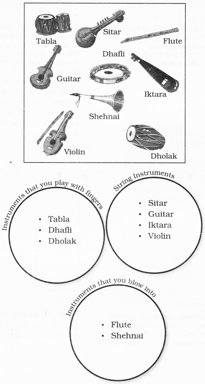 NCERT Solutions for English: Chapter 8-The Mumbai Musicians
Fun-Fun
Question 3
