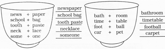 NCERT Solutions for English: Chapter 8-The Mumbai Musicians
Fun-Fun
Question 4