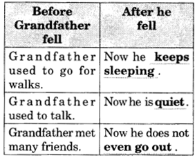 NCERT Solutions for English: Chapter 9-The Magic Porridge Pot
Word Building
Question 4