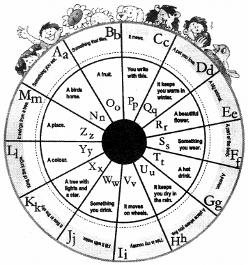 NCERT Solutions for Class English (Poem): Chapter 4-A Smile
Let’s Write
Question 1.