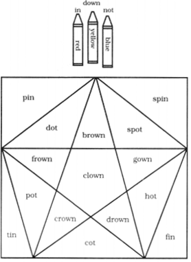 NCERT Solutions for English (Poem): Chapter 5-Rain
Let’s Sing
Question 2