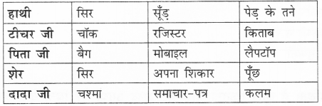 NCERT Solutions for Hindi: Chapter 1-ऊँट चला
कुछ ऊँचा कुछ नीचा
प्रश्न 4