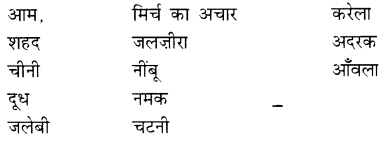 NCERT Solutions for Hindi: Chapter 10-मीठी सारंगी
प्रश्न 12