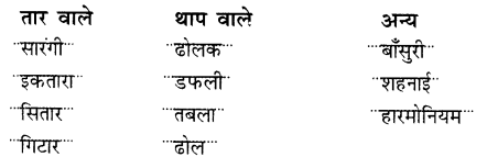 NCERT Solutions for Hindi: Chapter 10-मीठी सारंगी
प्रश्न 8