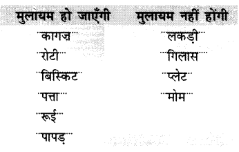 NCERT Solutions for Hindi: Chapter 5-दोस्त की मदद
प्रश्न 12