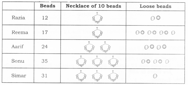 NCERT Solutions for Maths: Chapter 12-Give and Take
Page 90