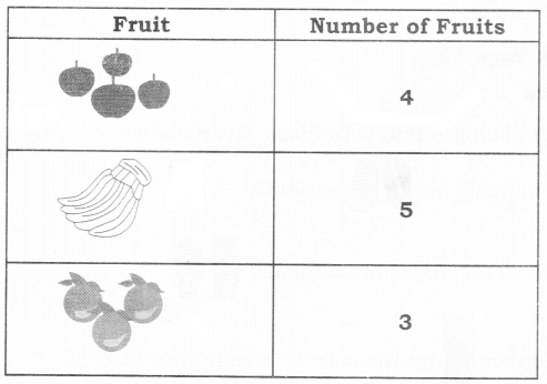 NCERT Solutions for Maths: Chapter 15-How Many Ponytails?
Que. 4