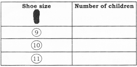 NCERT Solutions for Maths: Chapter 15-How Many Ponytails?
Que. 7