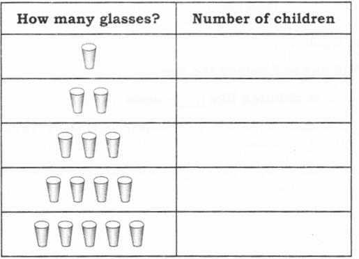 NCERT Solutions for Maths: Chapter 15-How Many Ponytails?
Que. 9
