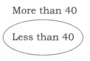NCERT Solutions for Maths: Chapter 2-Counting in Groups
Pages 11
Que. 5