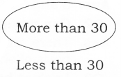 NCERT Solutions for Class Maths: Chapter 2-Counting in Groups
Pages 11
Que. 5(c)