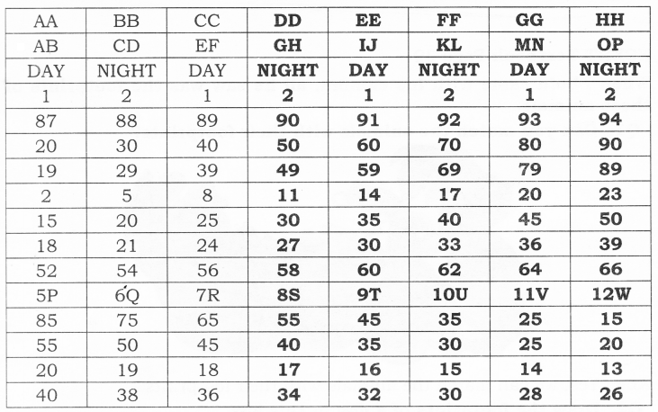 NCERT Solutions for Maths: Chapter 5-Patterns
Que. 10