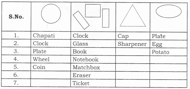 NCERT Solutions forMaths: Chapter 6-Footprints
Que. 10