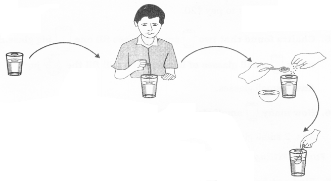NCERT Solutions for Maths: Chapter 7-Jugs and Mugs