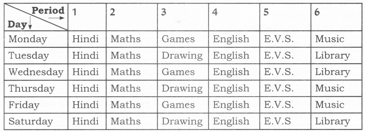 NCERT Solutions for Maths: Chapter 9-My Funday
Page 68