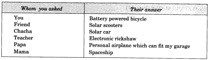 NCERT Solutions for 3rd Class Environmental Studies: Chapter 11-From Here To There Que. 12