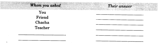 NCERT Solutions for 3rd Class Environmental Studies: Chapter 11-From Here To There Que. 12
