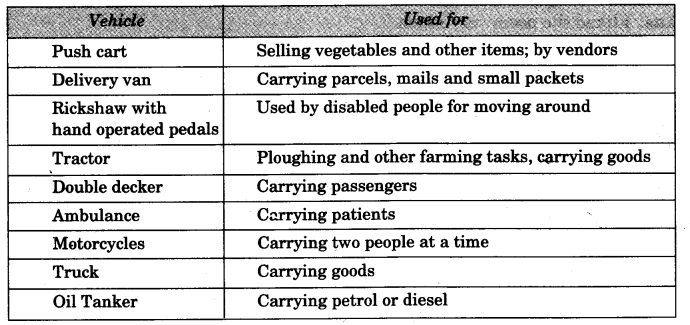 NCERT Solutions for 3rd Class Environmental Studies: Chapter 11-From Here To There Que. 9