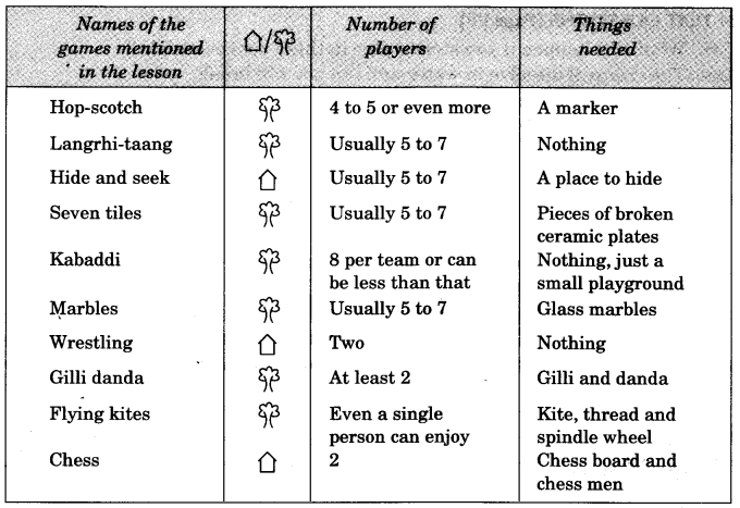 NCERT Solutions for 3rd Class Environmental Studies: Chapter 16-Games We Play Que. 1