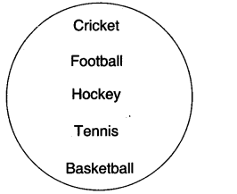 NCERT Solutions for 3rd Class Environmental Studies: Chapter 16-Games We Play Que. 3