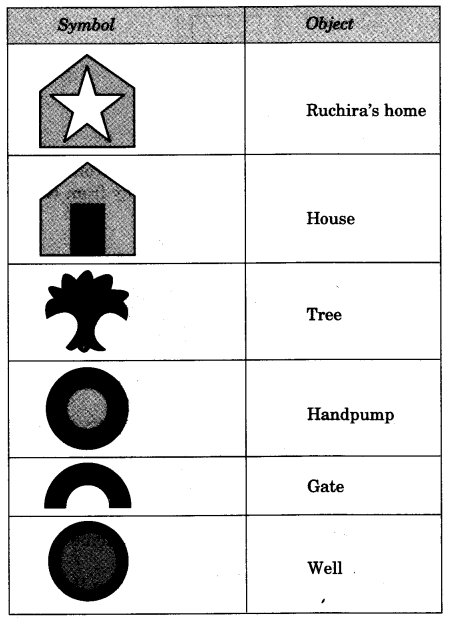 NCERT Solutions for 3rd Class Environmental Studies: Chapter 22-Left-Right Que. 13