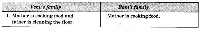 NCERT Solutions for 3rd Class Environmental Studies: Chapter 14-The Story of Food Que. 1