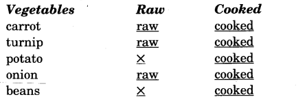 NCERT Solutions for 3rd Class English: Chapter 3-The Enormous Turnip
Let’s Write
(i)