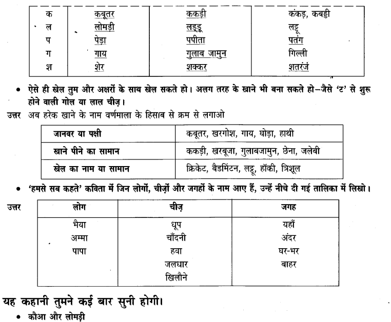 NCERT Solutions for Class 3rd  Hindi: Chapter 6-हमसे सब कहते हैं