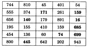 NCERT Solutions for 3rd Class Maths: Chapter 2-Fun With Numbers