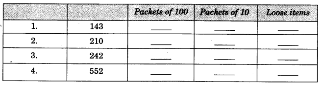 NCERT Solutions for 3rd Class Maths: Chapter 2-Fun With Numbers