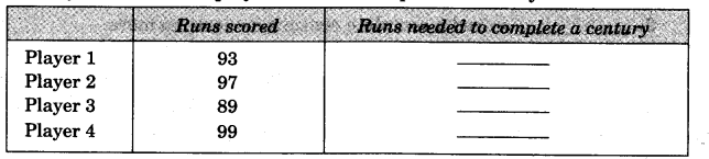 NCERT Solutions for 3rd Class Maths: Chapter 2-Fun With Numbers