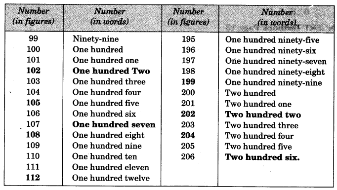 NCERT Solutions for 3rd Class Maths: Chapter 2-Fun With Numbers