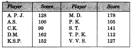 NCERT Solutions for 3rd Class Maths: Chapter 2-Fun With Numbers