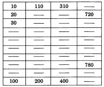 NCERT Solutions for 3rd Class Maths: Chapter 2-Fun With Numbers